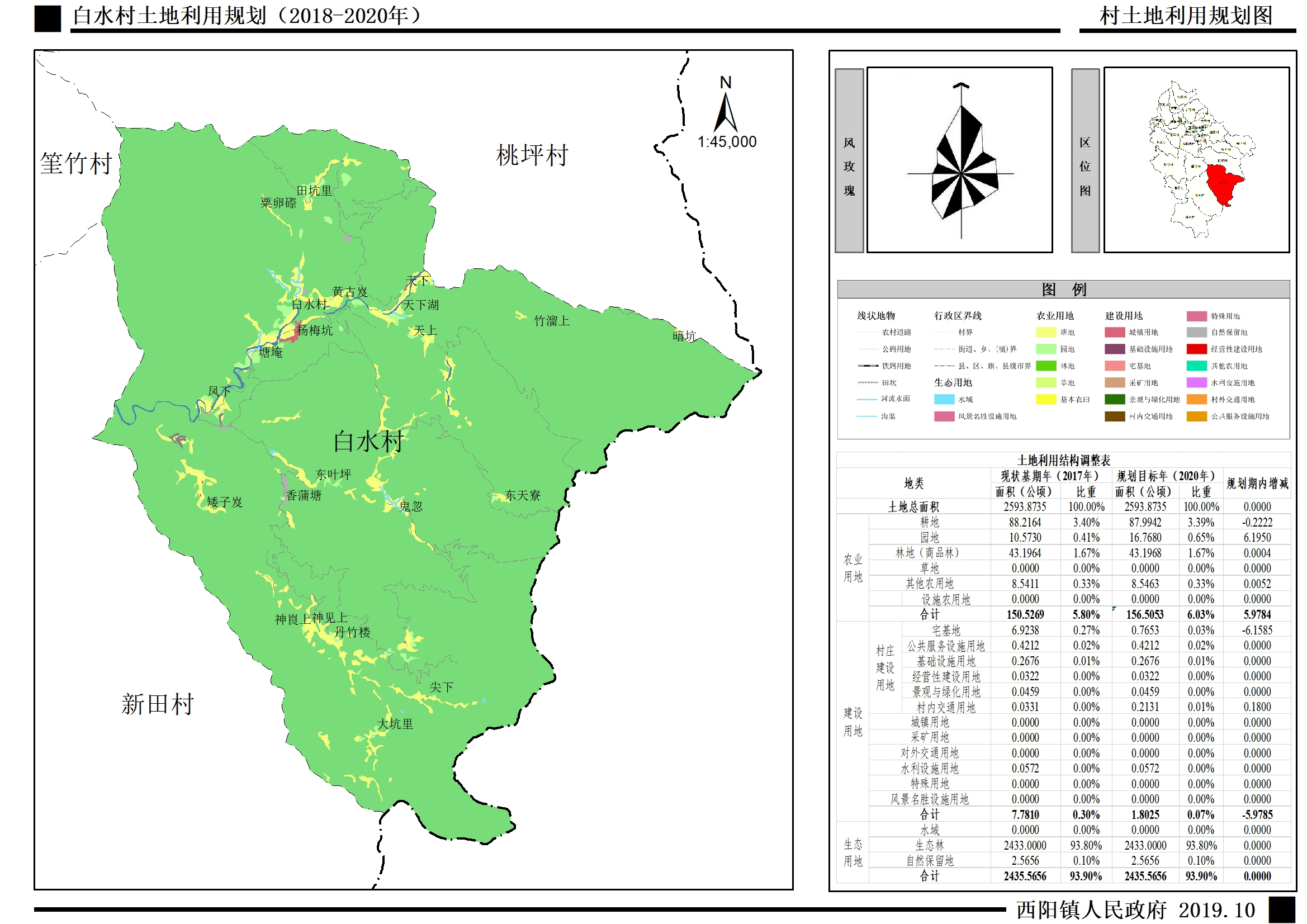 关于《梅江区西阳镇白水村土地利用规划(2018-2020年)》成果 的公告