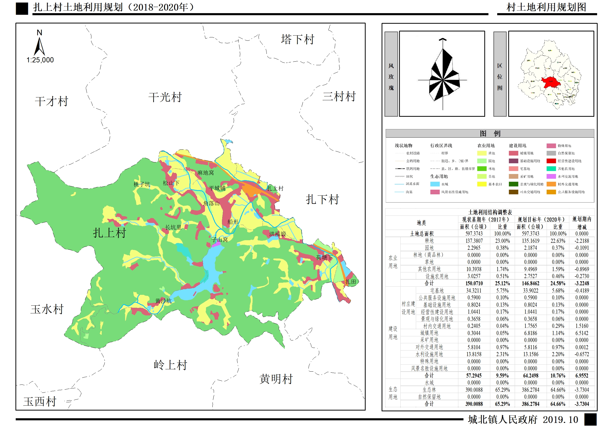 关于《梅江区城北镇扎上村土地利用规划(2018-2020年》成果的 公告