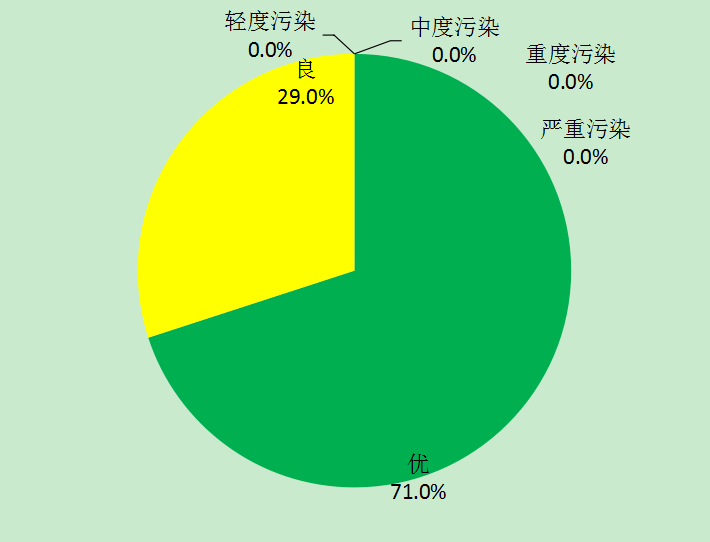 空气质量.png