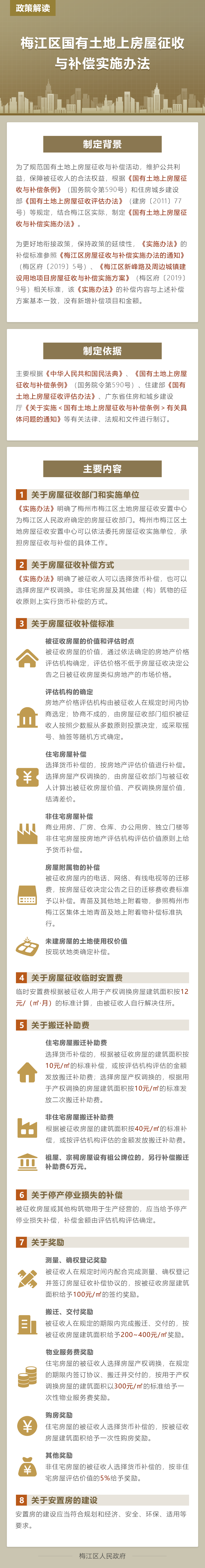 《梅江区国有土地上房屋征收与补偿实施办法》政策解读.png