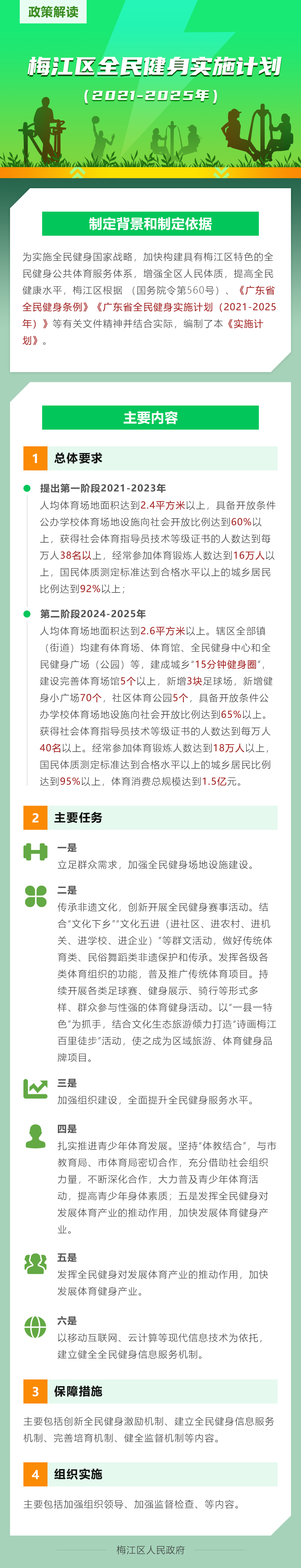 《梅江区全民健身实施计划（2021-2025年）》解读.png