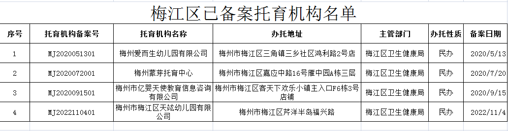 政务微信截图_1667548513226.png