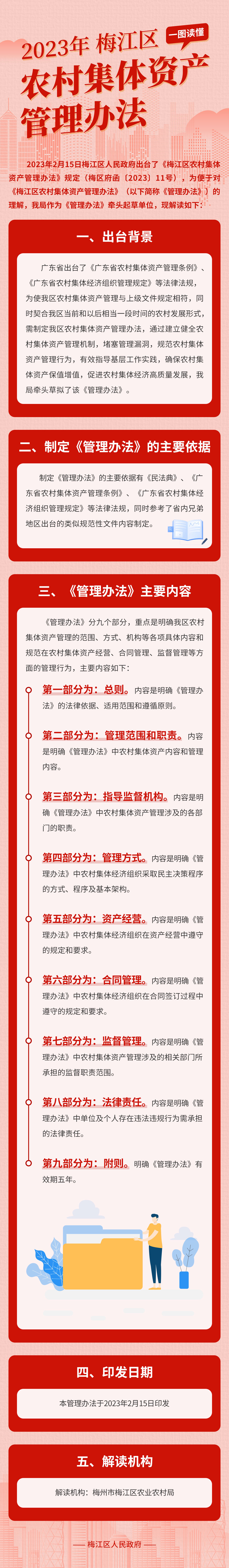 梅江区农村集体资产管理办法政策图解长图.jpg