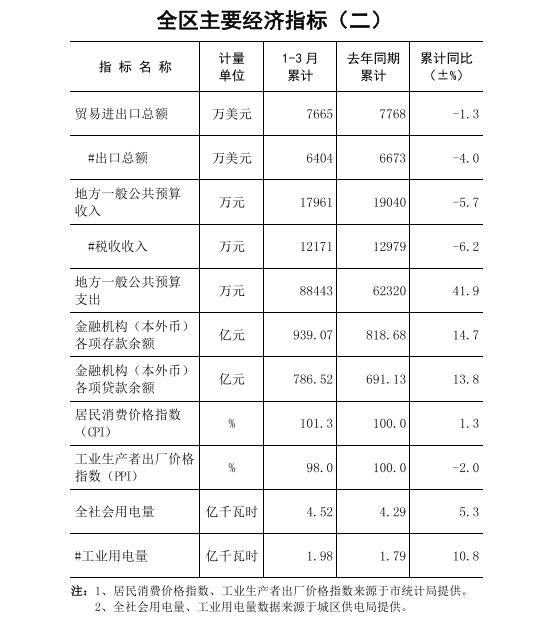 政务微信截图_1683248490226.png