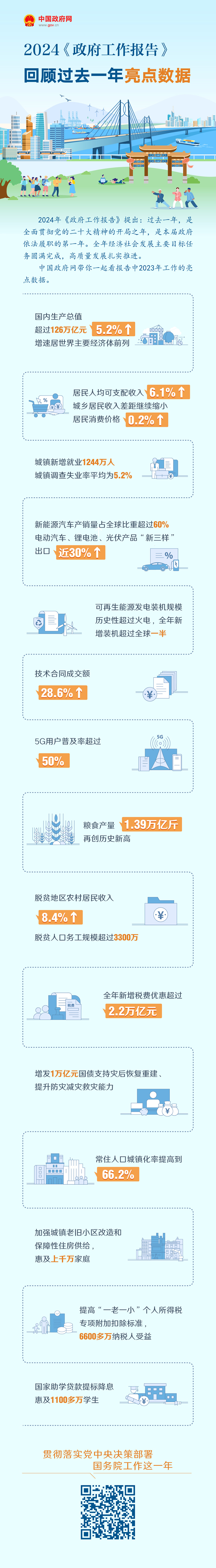 2024《政府工作报告》.jpg