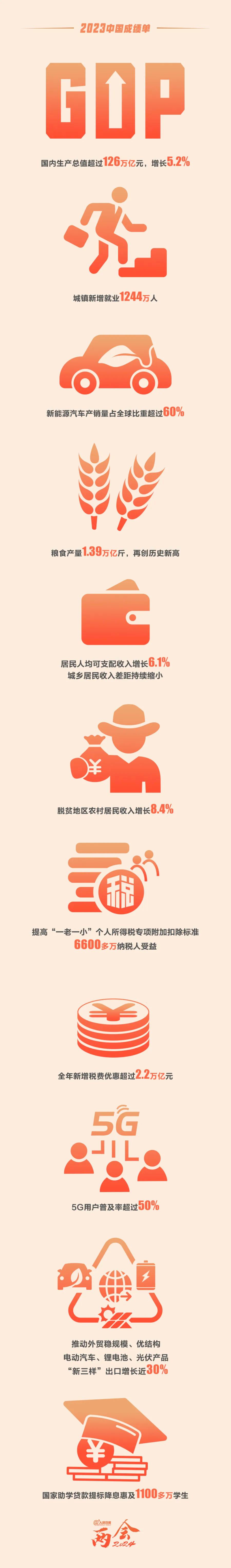 2023中国成绩单.png