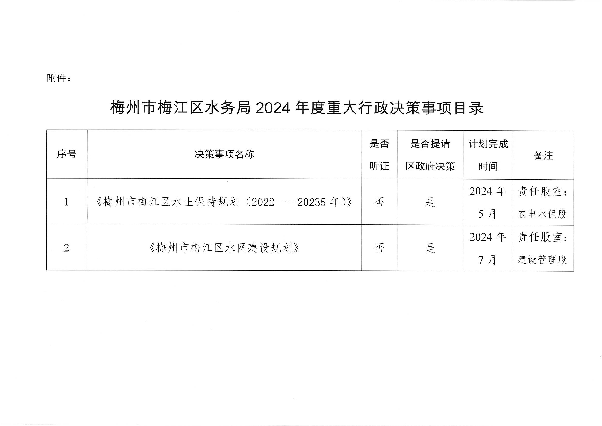 关于印发《梅州市梅江区水务局2024年度重大行政决策事项目录 》的通知_页面_3.jpg