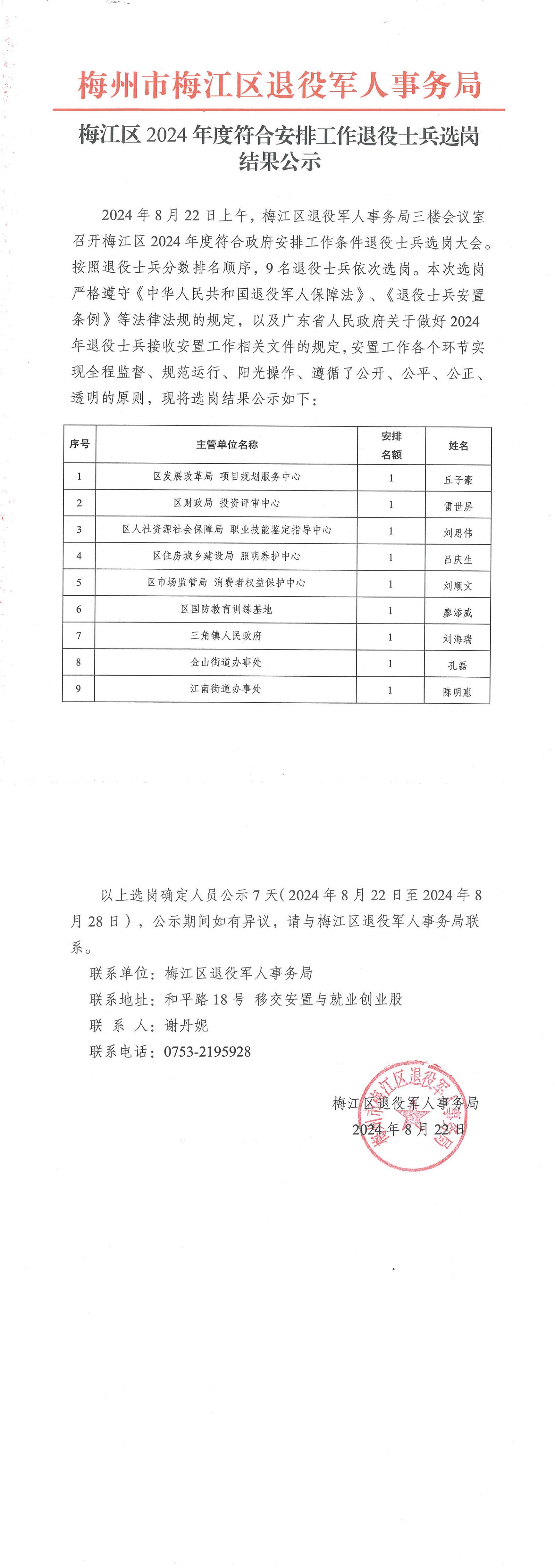 梅江区 2024 年度符合安排工作退役士兵选岗结果公示_00.jpg
