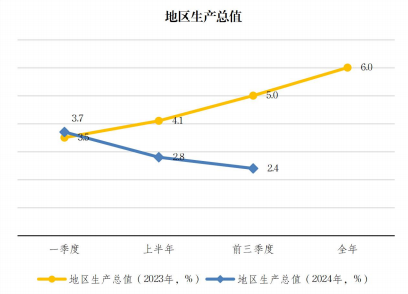 2024年1-10月梅江区经济运行简析.png
