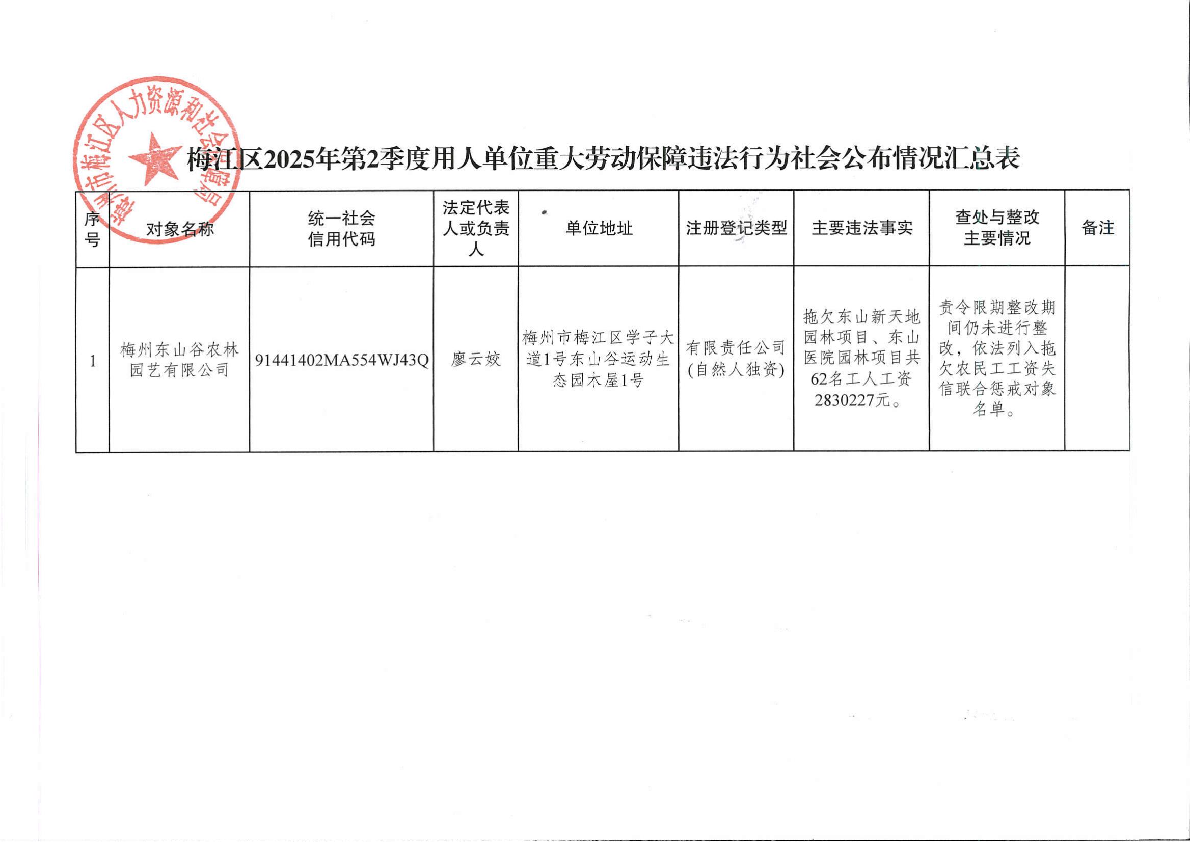 梅江区2025年第2季度用人单位重大劳动保障违法行为社会公布情况汇总表-图片.jpg