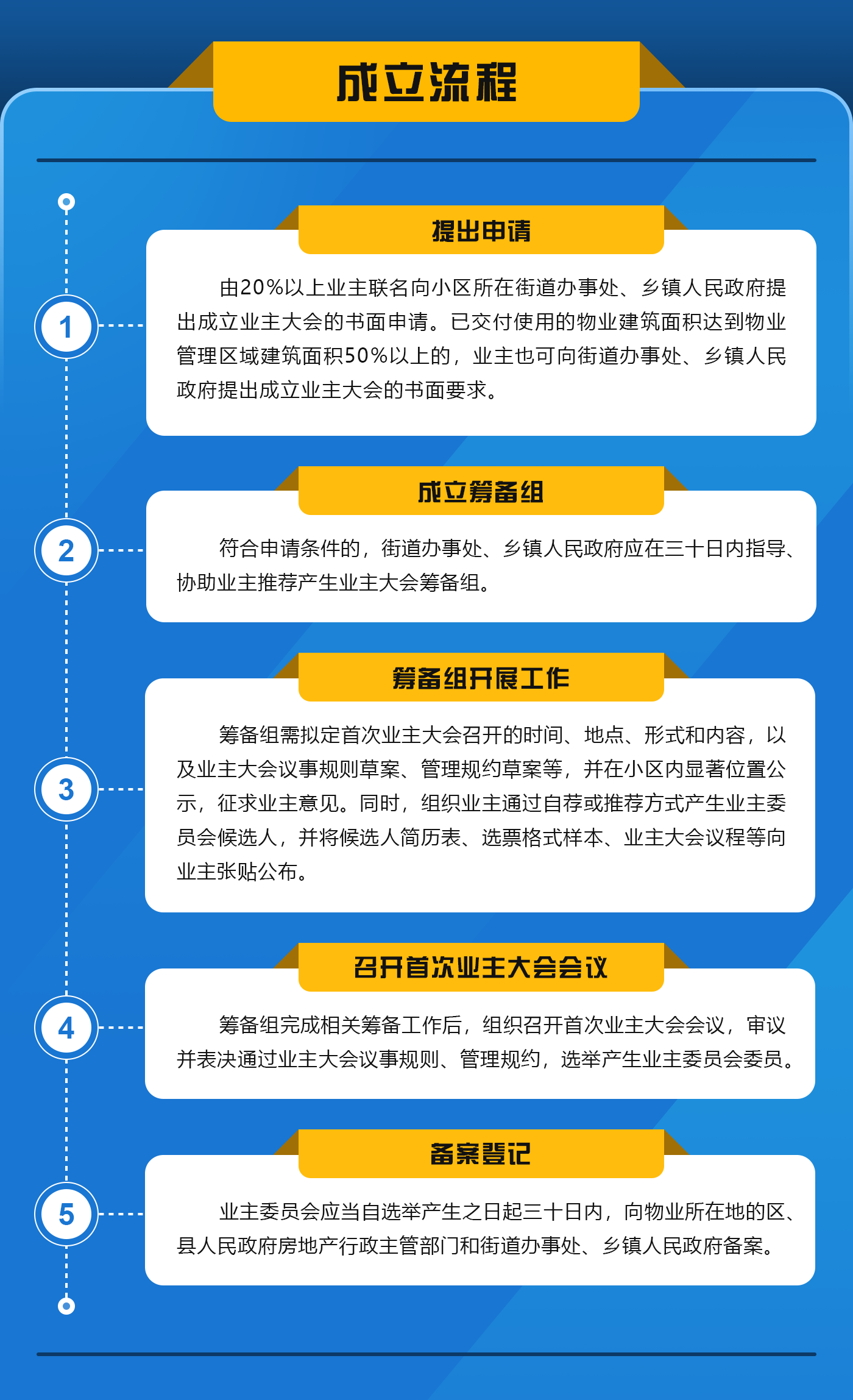 成立流程.png