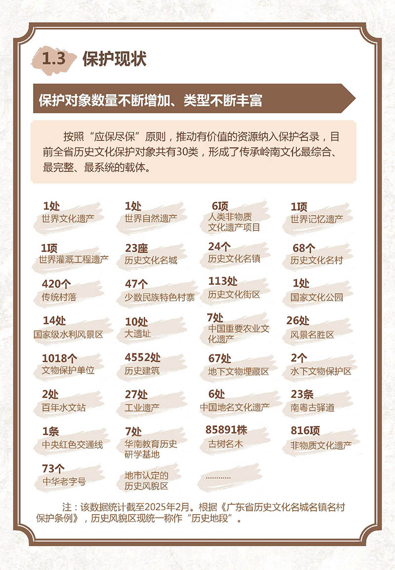 一图读懂《广东省城乡历史文化保护传承体系规划》_页面_05.jpg