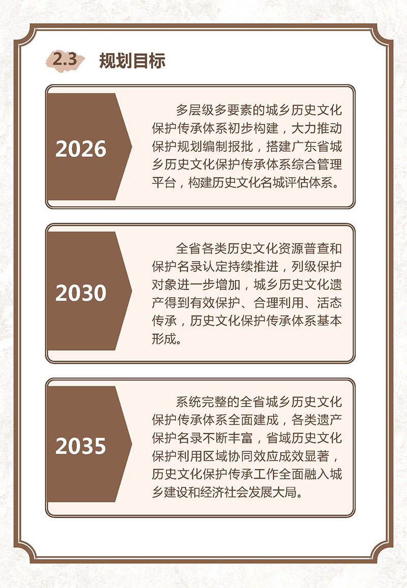 一图读懂《广东省城乡历史文化保护传承体系规划》_页面_08.jpg