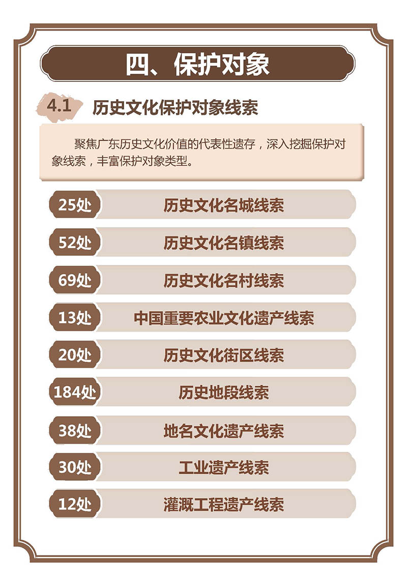 一图读懂《广东省城乡历史文化保护传承体系规划》_页面_12.jpg