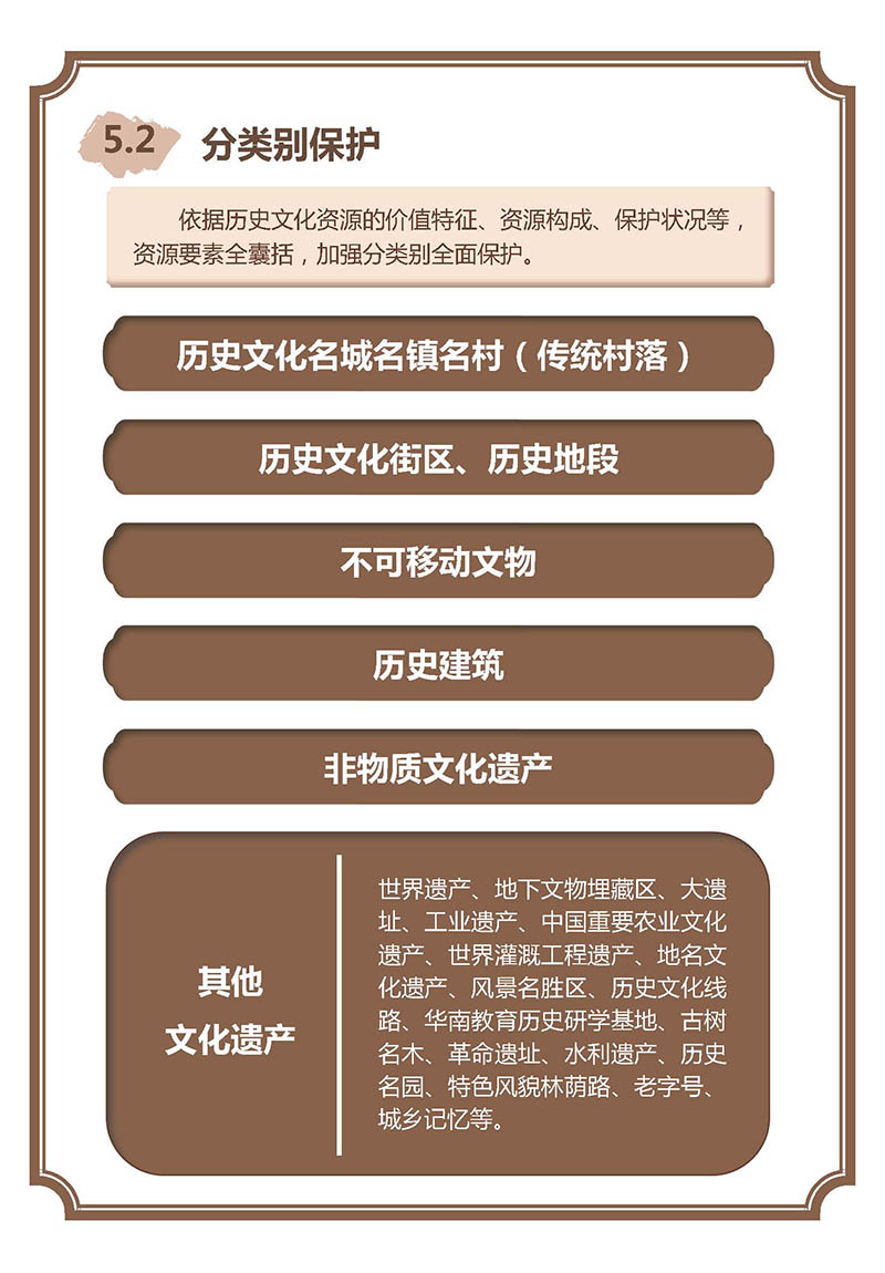 一图读懂《广东省城乡历史文化保护传承体系规划》_页面_16.jpg