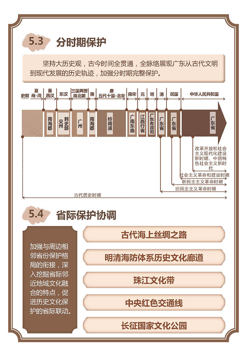 一图读懂《广东省城乡历史文化保护传承体系规划》_页面_17.jpg