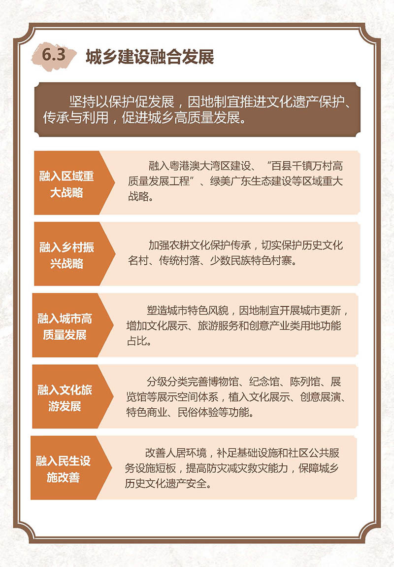 一图读懂《广东省城乡历史文化保护传承体系规划》_页面_20.jpg