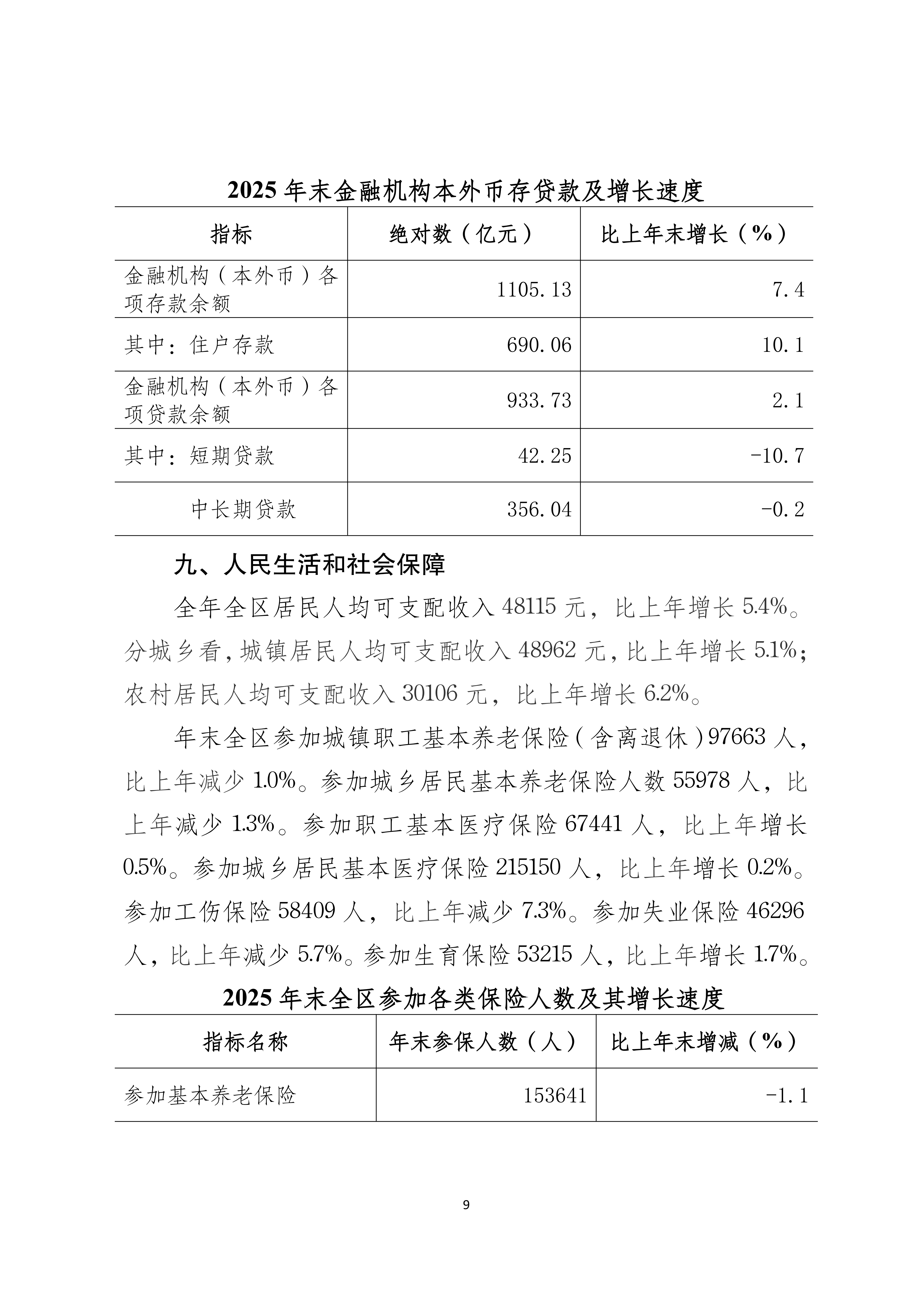 2025年梅江区国民经济和社会发展统计公报（定稿）_09.png