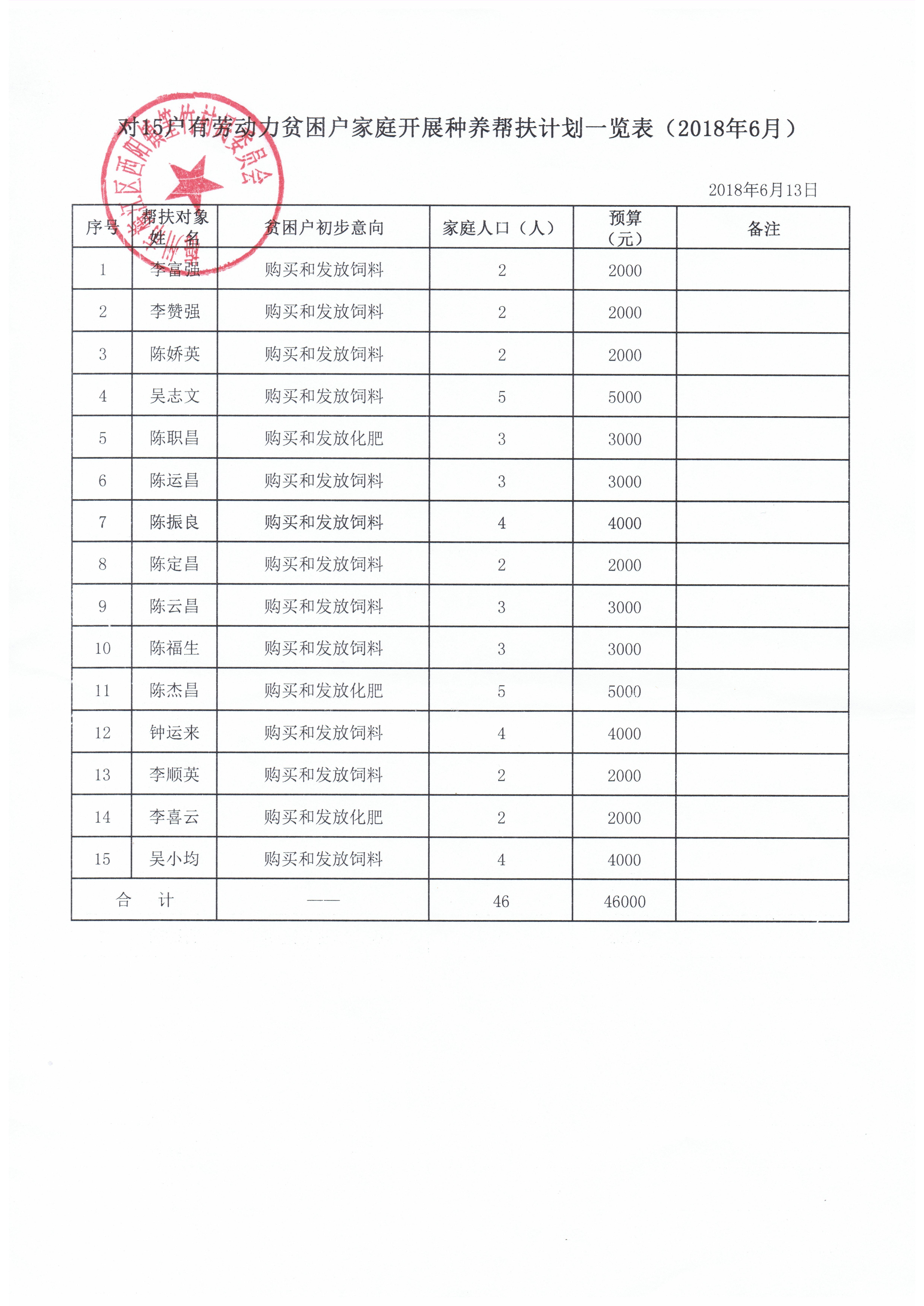 201806发放生产资料进行产业帮扶2.jpg