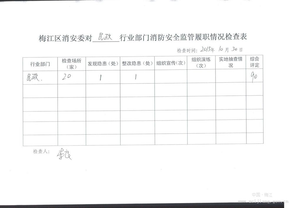 梅江区旅游局 - 督导通报- 【10月份】梅江区消